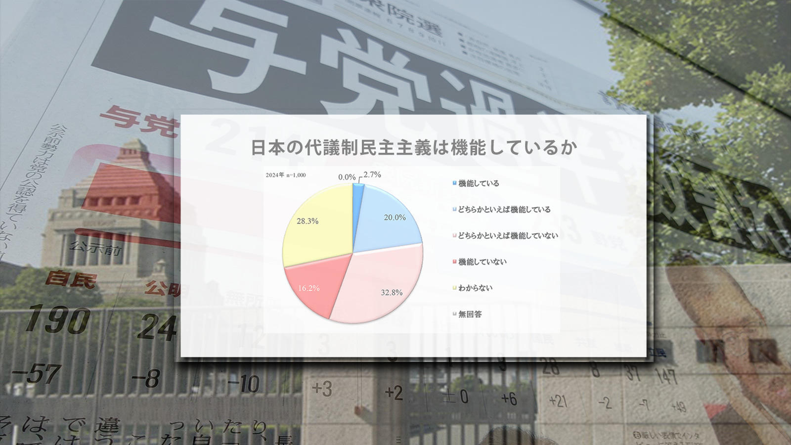 <span class="fs-s">言論NPOは、「日本の民主主義」に関する最新の世論調査結果を公表します </span>