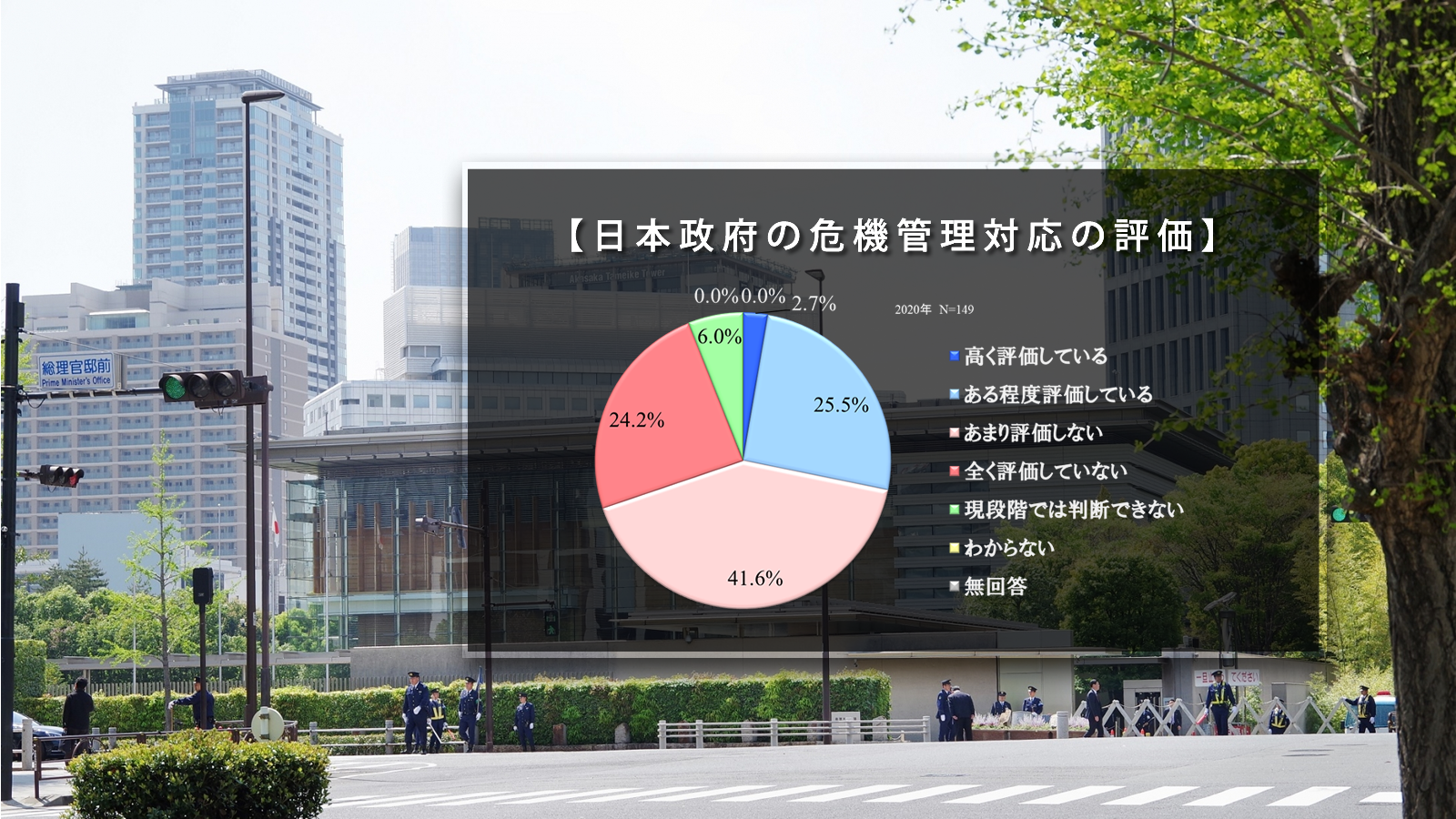 有識者の65.8％が日本政府の危機管理対応を評価せず<br>有識者調査「コロナ禍の世界と日本」