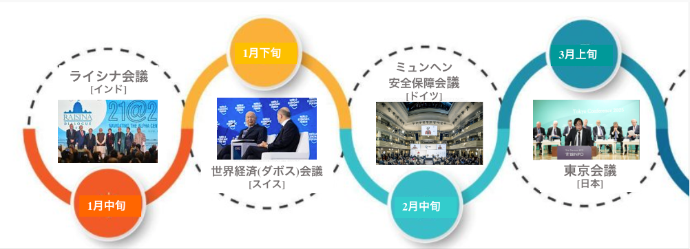 Global Network Image