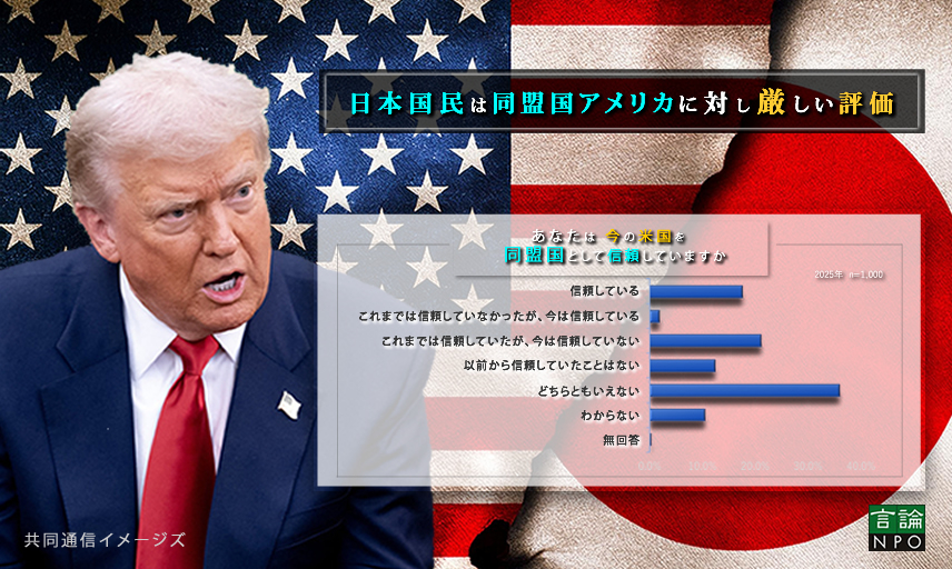 トランプ政権発足後、日本国民の２割以上が米国を信頼しなくなったー米国と日米関係に関する世論調査結果（言論NPO：12月3日公表）