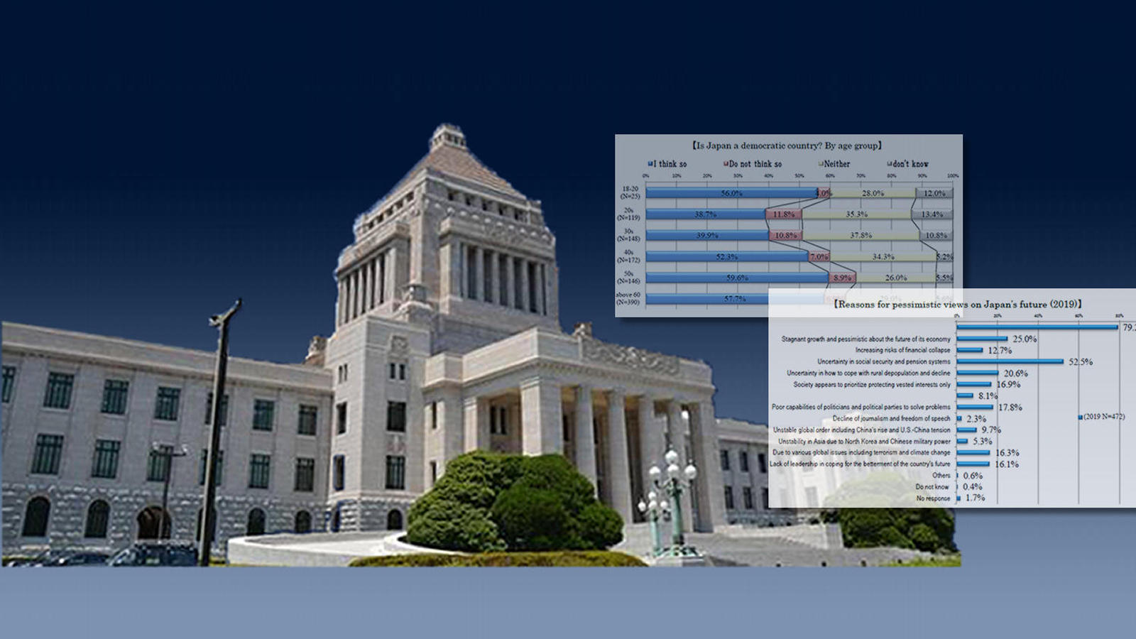 2019年参院選挙の争点とは何か ― 社会保障政策 ―