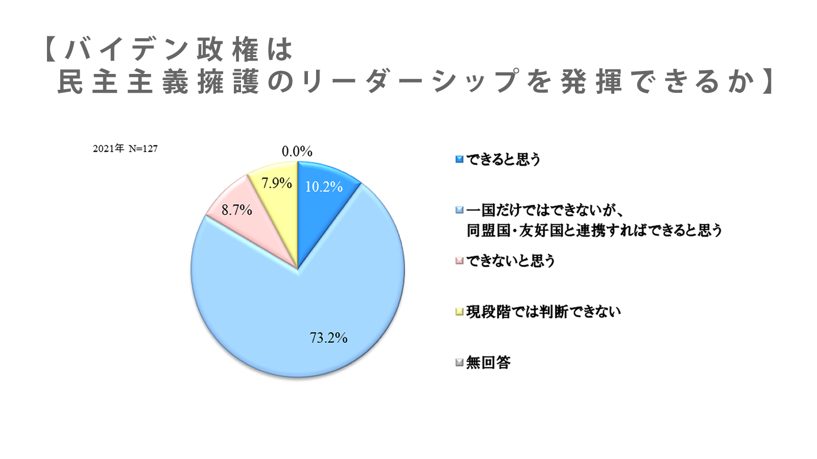 「東京会議2021」に関する有識者アンケート
